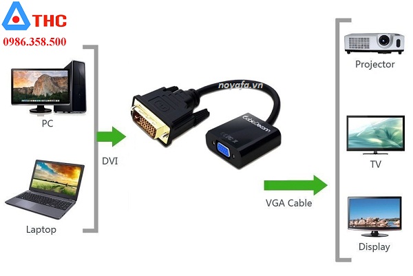 Dây cáp chuyển DVI sang VGA